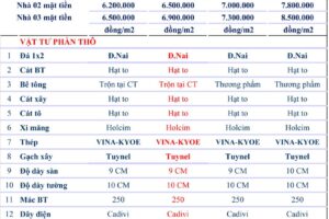 Bảng báo giá thi công biệt thự trọn gói mới nhất