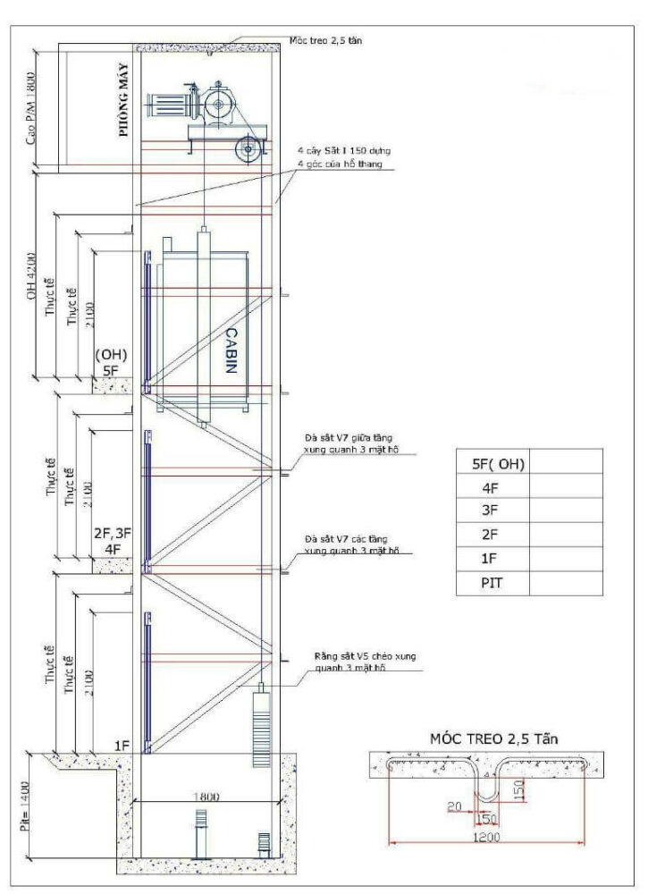 Thiết kế khung thép thang máy